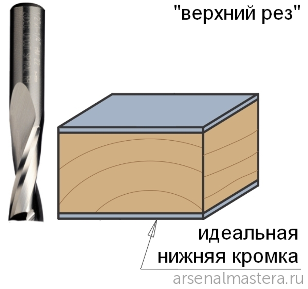 Фреза спиральная монолитная 12 x 35 x 83 Z2 S8 RH CMT 191.820.11