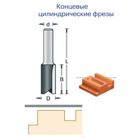 Фреза пазовая 25.0 x 32.0 x 73 x 12 DIMAR 1071249