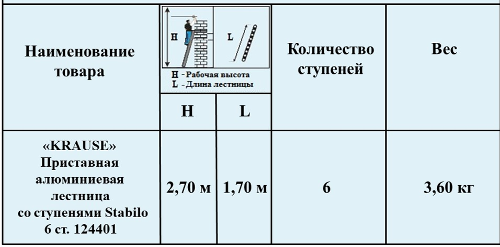 Новинка! Лестница приставная односекционная алюминиевая KRAUSE STABILO 6 ступеней 124401