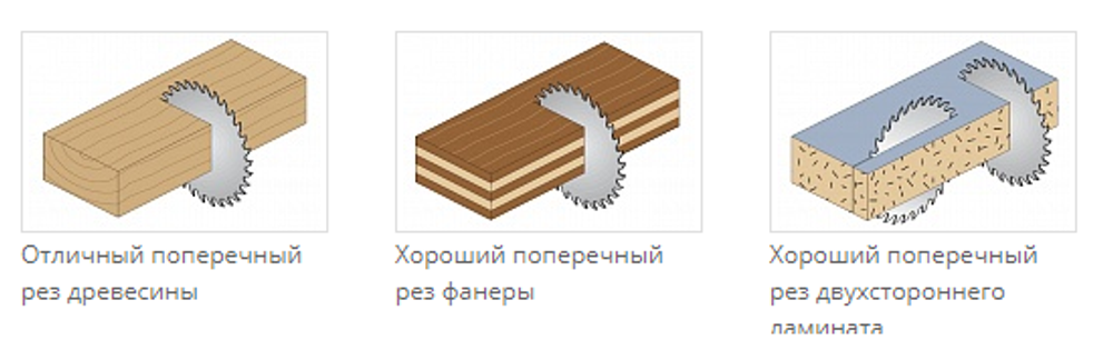 ХИТ! Диск пильный поперечное пиление 165 x 20 x 2,2 / 1,6 10гр 15гр ATB Z40 CMT 292.165.40H