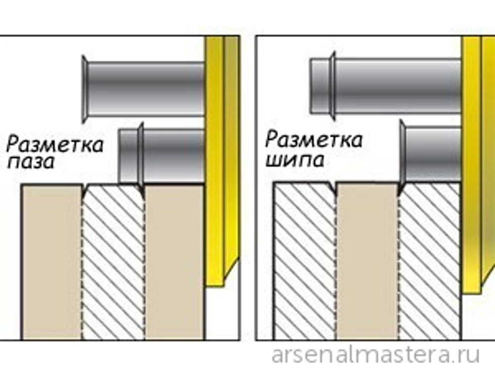 ХИТ! Рейсмус Veritas 0-150 мм двухстержневой 05N70.01 М00003888