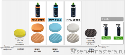 УСПЕЙТЕ КУПИТЬ ХИТ! Комплект 5 шт Полировальные губки белые 11010 FESTOOL PS STF D 150x30 WH/5 202013