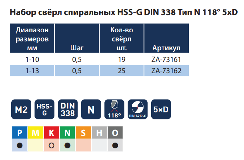 Новинка! Набор из 25 сверл спиральных по металлу, индустриальные ZALTAR D 1-13 мм x 0.5, DIN 338, HSS-G, Тип N, 5xD ZA-73162