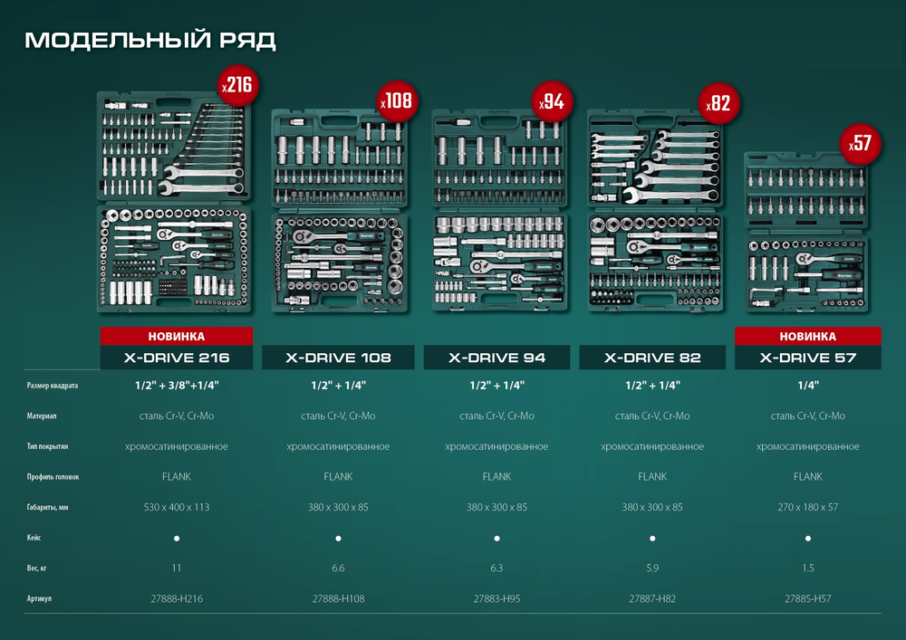 Новинка! Универсальный набор инструментов 82 предмета KRAFTOOL X-Drive 82, 1/2″+1/4″ для работы с крепежом, в кейсе 27887-H82_z03
