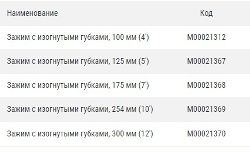 Зажим - клещи с изогнутыми губками 125 мм / 5 дюйм MaxPower М00021367