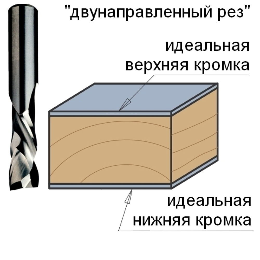 Фреза спиральная монолитная с покрытием DLCP 12 x 42 x 90 Z 2 / 2 S 12 RH в ТРИ РАЗА больше ресурс CMT 190.120.41