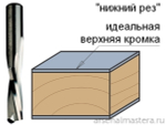 ЛЕТОМ НИЖЕ ХИТ! Фреза спиральная монолитная 8 x 22 x 70 Z2 S8 RH CMT 192.080.11