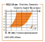 Фреза спиральная монолитная 4 x 15 x 60 Z2 S6 RH CMT 191.640.11