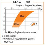 Фреза спиральная монолитная с покрытием DLCP 12 x 42 x 90 Z 2 / 2 S 12 RH в ТРИ РАЗА больше ресурс CMT 190.120.41