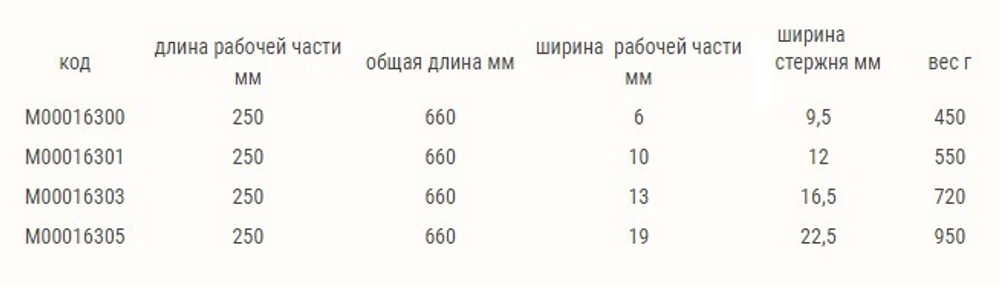 Новинка! Резец токарный PM Bowl Gouge 6 мм, рукоять 406 мм для чаш Crown М00016300