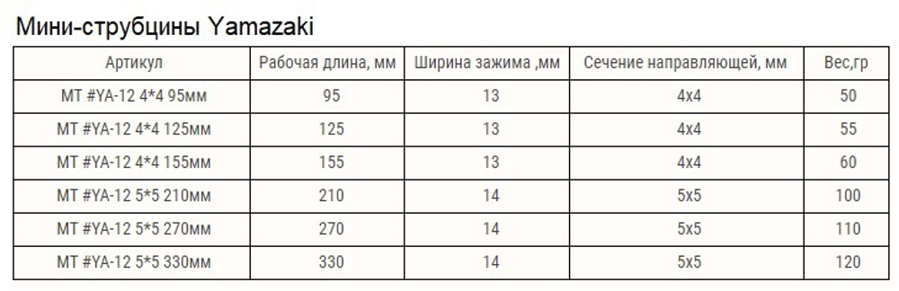 Новинка! Японские струбцины 2 штуки для моделистов Yamazaki 120 х 95 мм  Miki Tool М00010284