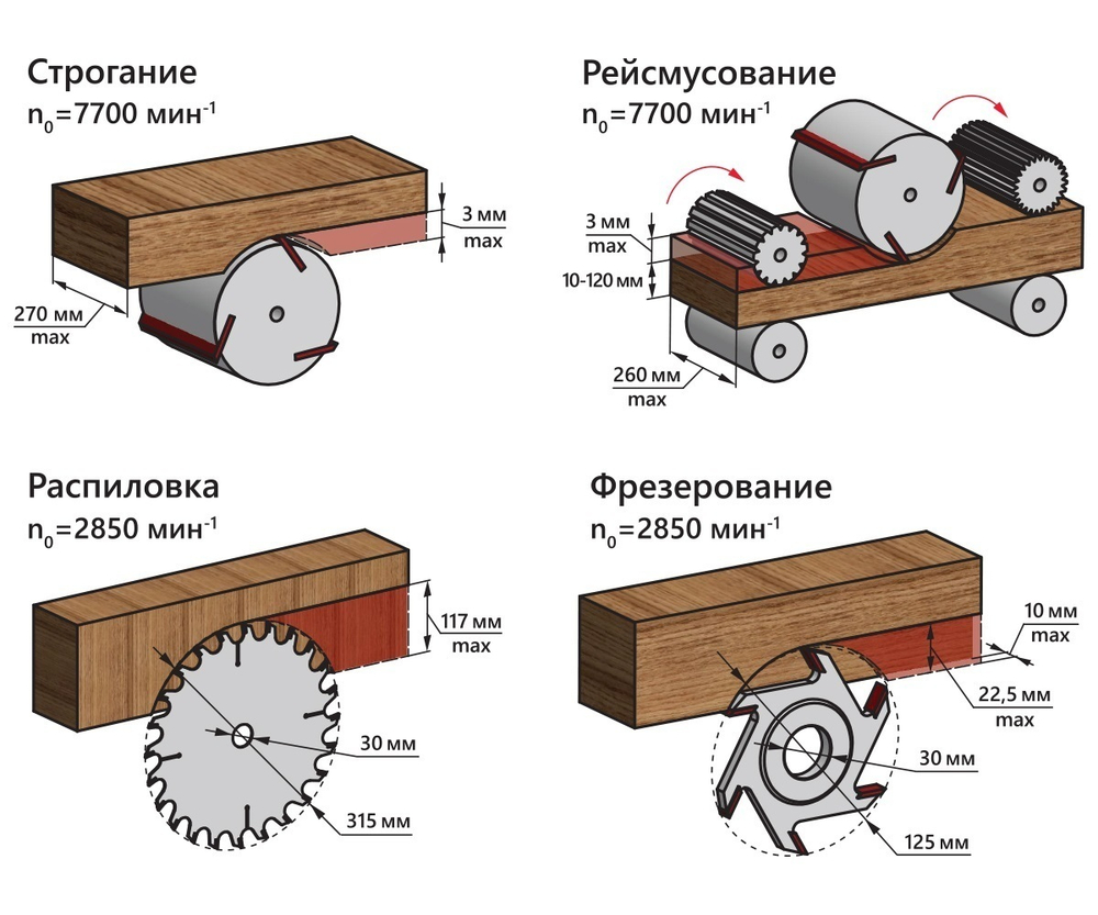 АКЦИЯ АВГУСТ 2025! Станок деревообрабатывающий многофункциональный BELMASH SDMR-2500MAX Рейсмусование, строгание, распиловка, фрезерование 2,5 кВт диск 315 / 30 мм, Подставка PK-1 1, Прижимное устройство UP-07, Прижим боковой, Ножи 3 шт. 270х2х20 мм 65MN KN0024