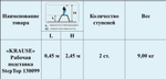 Новинка! Рабочая платформа Подставка MONTO StepTop 2 х 2, водостойкое покрытие, нескользящая KRAUSE 130099