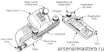 СУПЕР ХИТ! Приспособление для заточки (Точилка) Veritas Sharpening System II (Mk.II Standart Honing Guide от 13 мм до 72 мм) 05M09.01 М00003428