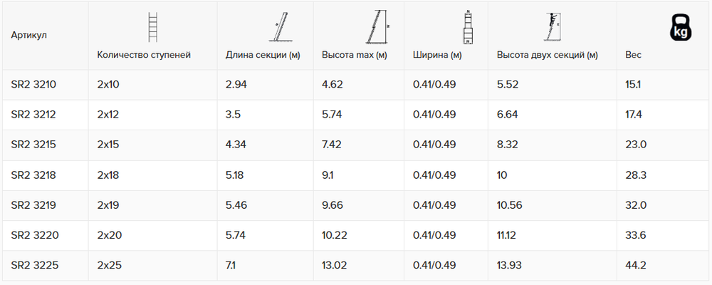 Новинка! Профессиональная лестница алюминиевая двухсекционная выдвижная с тросом ALUMET Серия SR, 2 х 12 шт. 3212