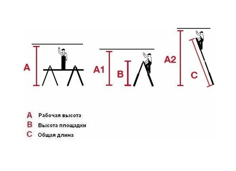 Универсальная шарнирная лестница стремянка - трансформер STABILO 4 х 3 Krause 123510