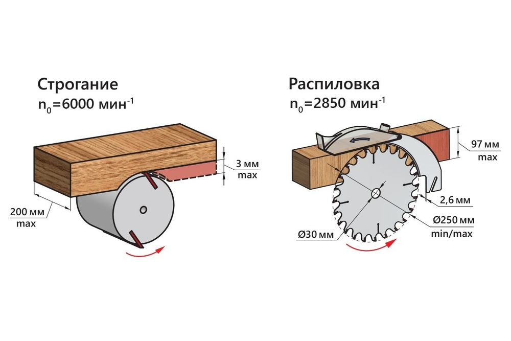 Станок деревообрабатывающий многофункциональный строгание, фугование, распиловка 2 кВт 230 В Диск 250 / 30 мм BELMASH UNIVERSAL-2000 S001A