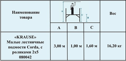 Малые лестничные подмости с роликами 2 х 5 CORDA KRAUSE 080042