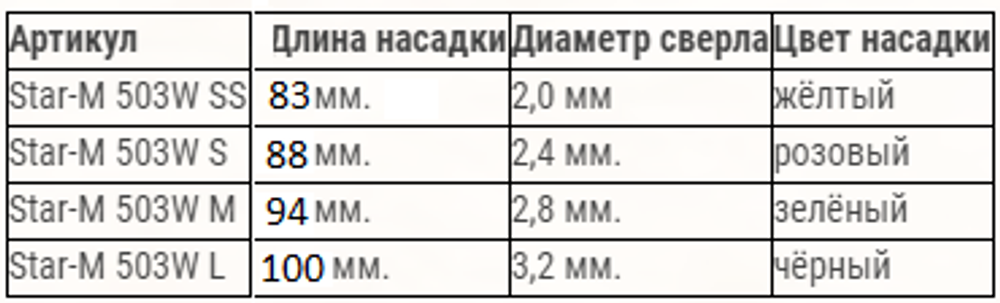 ХИТ! Сверло для монтажа мебельных петель Star-M 503W D 2.4 мм в комплекте с битой Ph2 / Ph1 Star-M 503W S М00009104