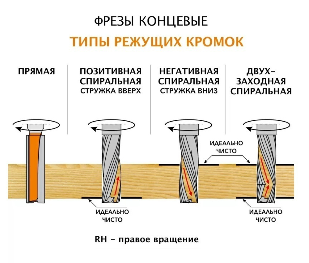 Новинка! Фреза спиральная монолитная со стружколомом нижний рез 8 x 32 x 80 Z 3R S 8 RH CMT 196.081.11