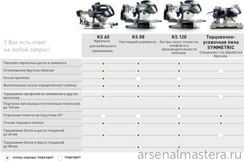 ХИТ! Торцовочная пила с протяжкой FESTOOL KAPEX KS 60 E 561683