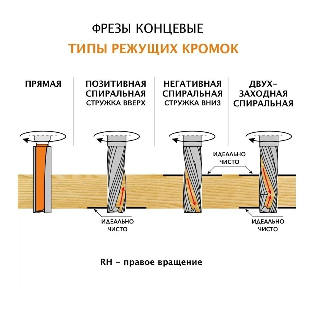 Новинка! Фреза спиральная монолитная 10 х 42 х 90 Z 2 S 12 RH CMT 191.901.11