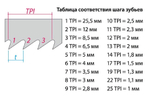 Новинка! Пила складная японская Woodwork 210 мм, толщина полотна 0,9 мм, 7TPI SK5 пластиковая рукоятка HSF-210
