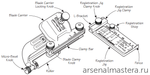 СУПЕР ХИТ! Приспособление для заточки (Точилка) Veritas Sharpening System II (Mk.II Standart Honing Guide от 13 мм до 72 мм) 05M09.01 М00003428