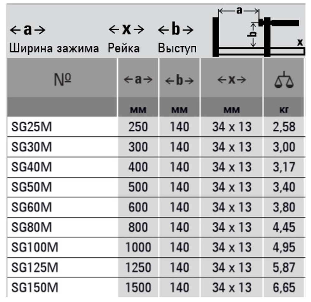 Новинка! Высокоэффективная струбцина по металлу BESSEY SGM 250/140, 12 кН, затяжка 40 Нм, Т-ручка BE-SG25M