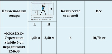 ХИТ! Передвижная стремянка STABILO 6 ступеней с роликами, многофункциональной полкой KRAUSE 124630