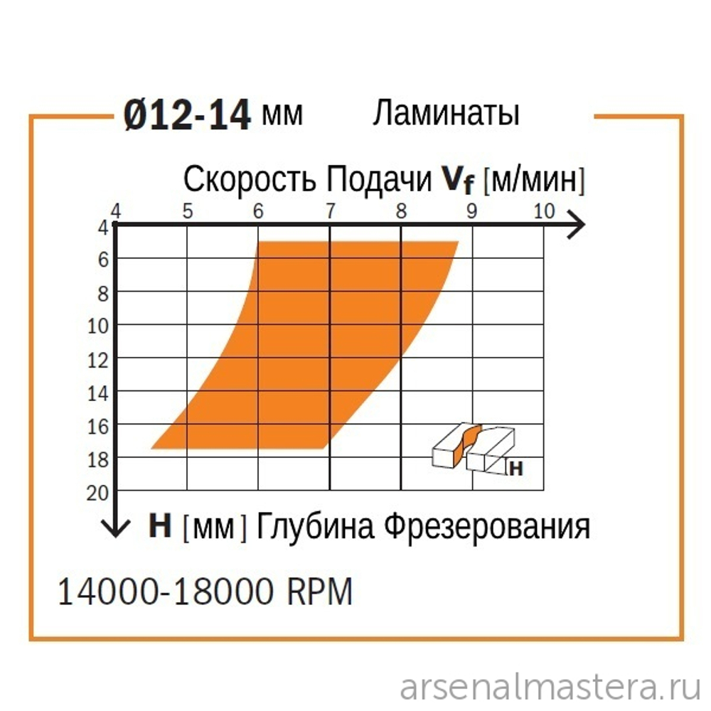 ЛЕТОМ НИЖЕ ХИТ! Фреза спиральная монолитная 8 x 22 x 70 Z2 S8 RH CMT 192.080.11