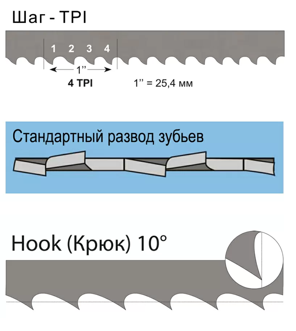 Новинка! Ленточное полотно по дереву WOODWORK 6 х 0,65 х 2240 6TPI F6.6.2240-6