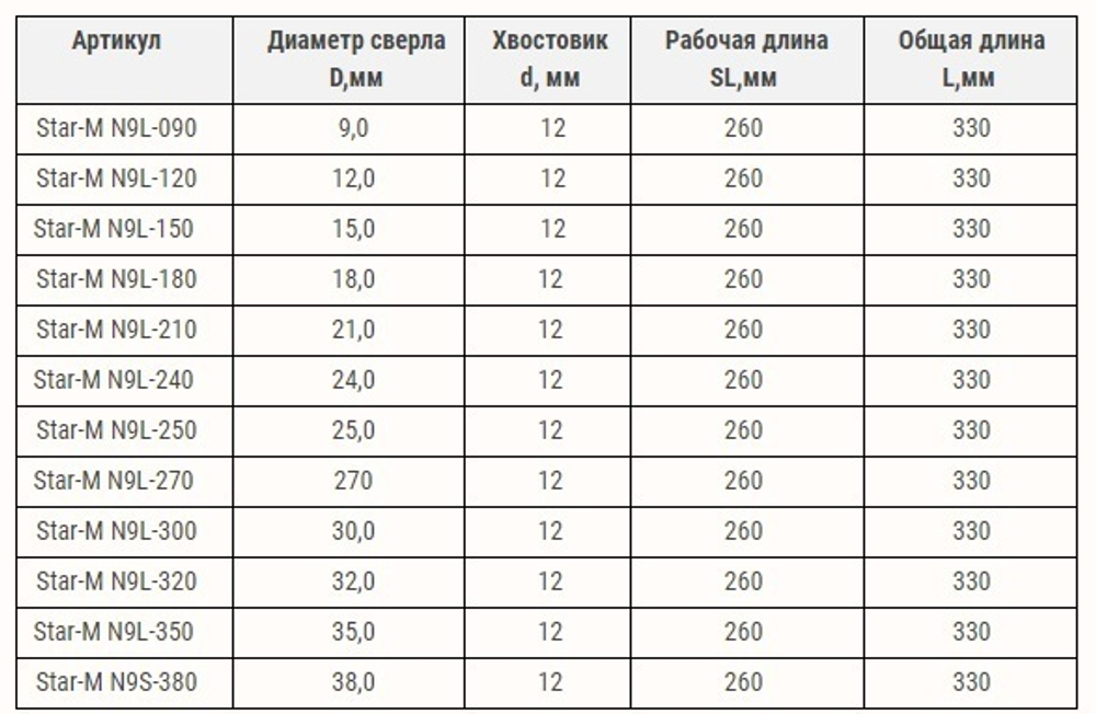 Новинка! Сверло шнековое N 9L, D 35,0 мм длинное  с шестигранным хвостовиком для экстремального использования Star-M М00013571