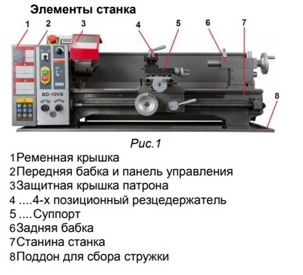 Настольный токарный станок по металлу 230 В 1,1 кВт JET BD-10VS 50000912M