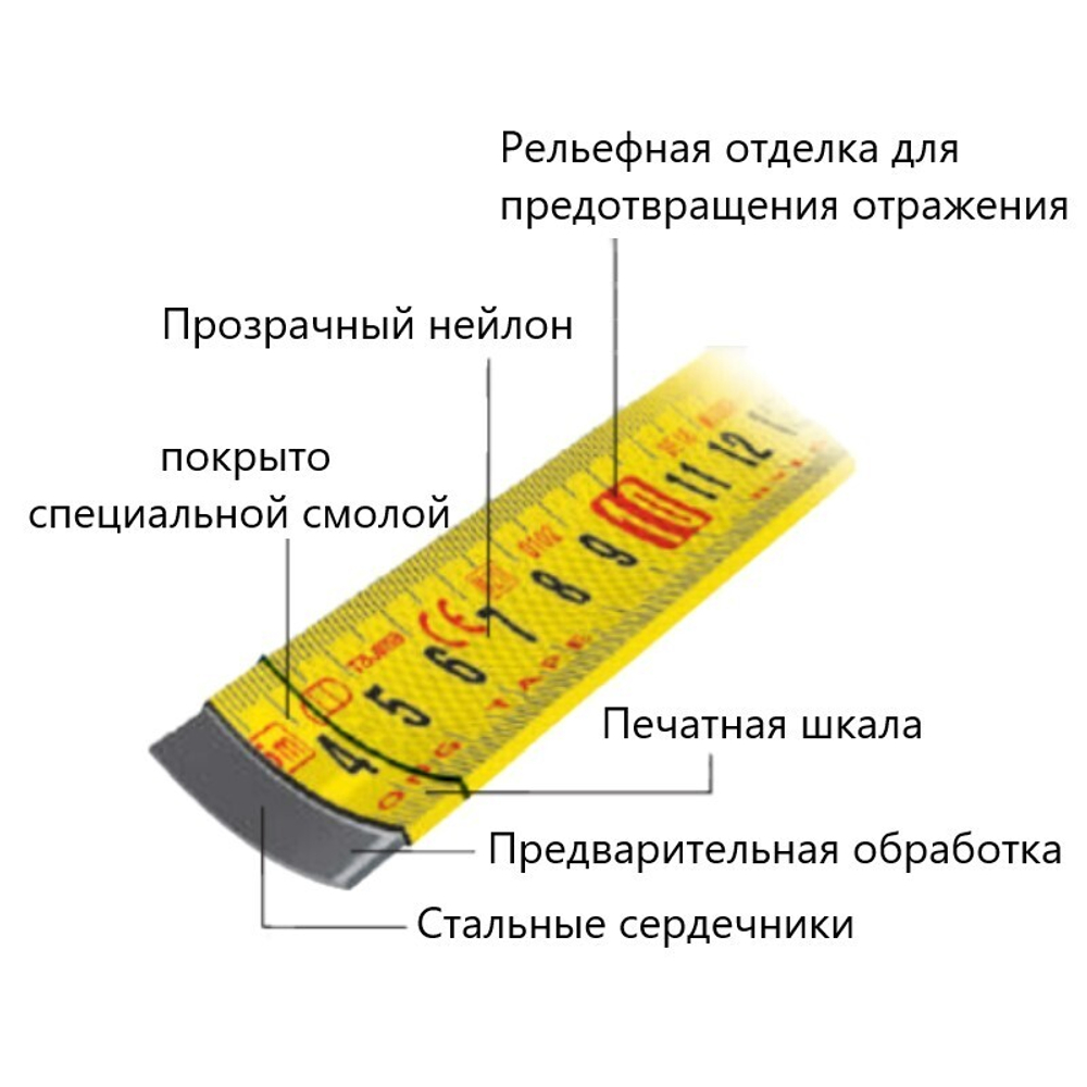 Рулетка японская водонепроницаемая W-THICK LOCK 5 м / 25 мм, лента c нейлоновым покрытием TAJIMA GASP25-50E
