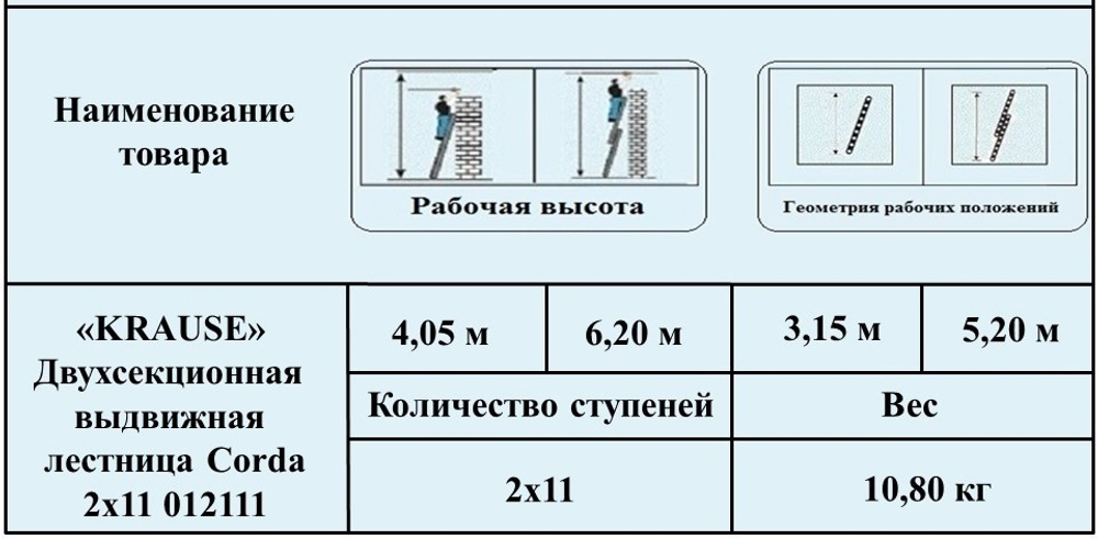 Новинка! Двухсекционная выдвижная лестница алюминиевая CORDA 2 х 11 KRAUSE 012111