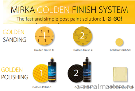 Полировальная паста Polarshine 20 Mirka 1 л 7992000111