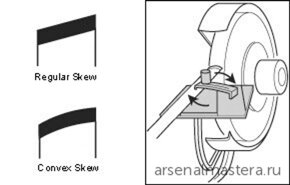 Прижим Veritas Skew Grinding Jig для заточного упора Veritas Grinder Tool Rest 05N13.01 М00002676