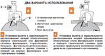 Приспособление для точной установки ножей на строгальных головках и фрезах (магнитное) CMT 792