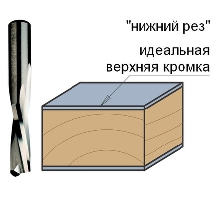 Фреза спиральная монолитная 4 x 15 x 60 Z 2 S 8 RH CMT 192.840.11