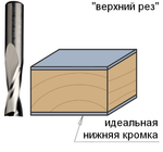 Фреза спиральная монолитная 12 x 35 x 83 Z2 S8 RH CMT 191.820.11