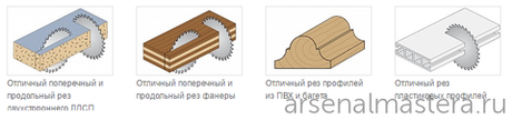 Диск пильный 300 x 30 x 3,2 / 2,2 15 1FTG 4ATB Z100 CMT 274.100.12M