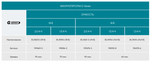 Новинка! Аккумулятор Makita Li-Ion G-series BL1820G 18В 2.0Aч, для CF183D, DF488D, HP488D, UM110D 191N69-0