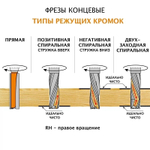 Фреза спиральная для PVC и алюминия Z 2 S 6 D 5 х 12 х 60 CMT 186.650.11