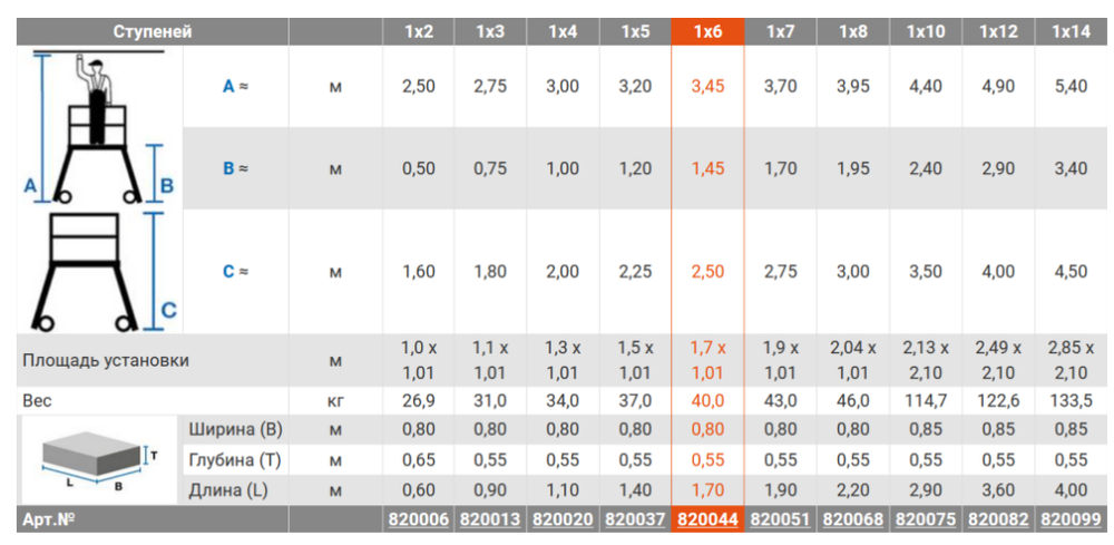 Новинка! Лестница алюминиевая передвижная с платформой односторонняя KRAUSE CORDA 6 ступени 820044
