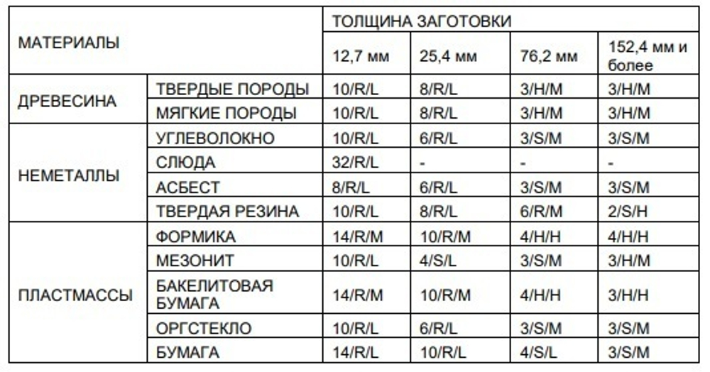 Ленточнопильный станок 3,5 кВт 380 В профессиональный PM1500-T Powermatic 1791500-3RU