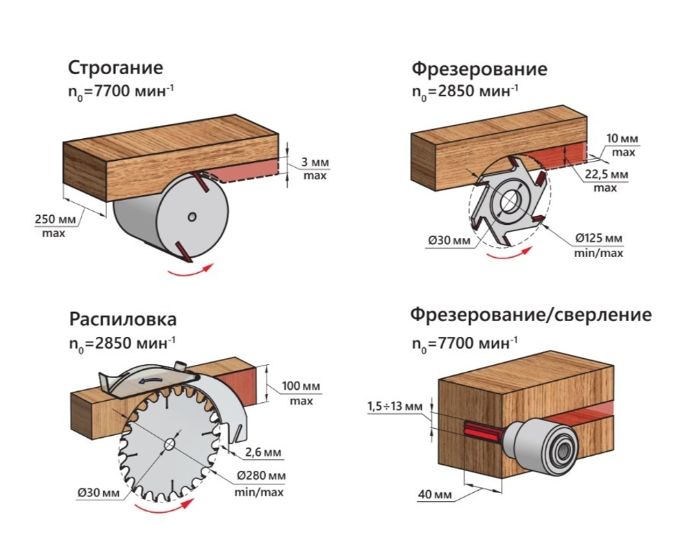 Станок деревообрабатывающий многофункциональный фугование, распиловка, фрезерование , сверление 2,2 кВт 230 В BELMASH SDM-2200M S015A