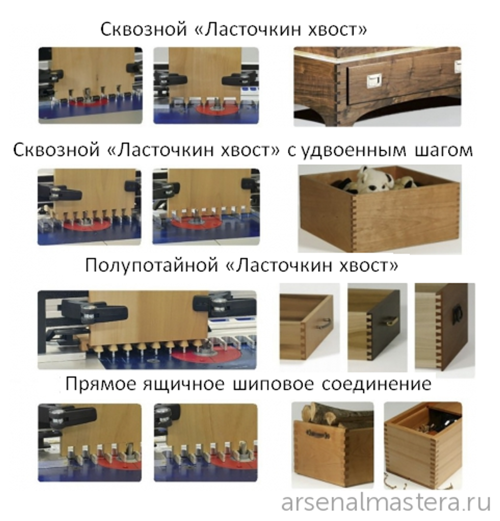 Шипорезка Leigh RTJ 400 (для изготовления 16 типоразмеров соединений) М00010332