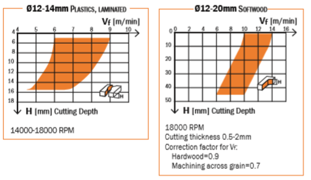 ХИТ! Фреза спиральная монолитная 8 x 32 x 80 Z3 S8 RH CMT 193.081.11