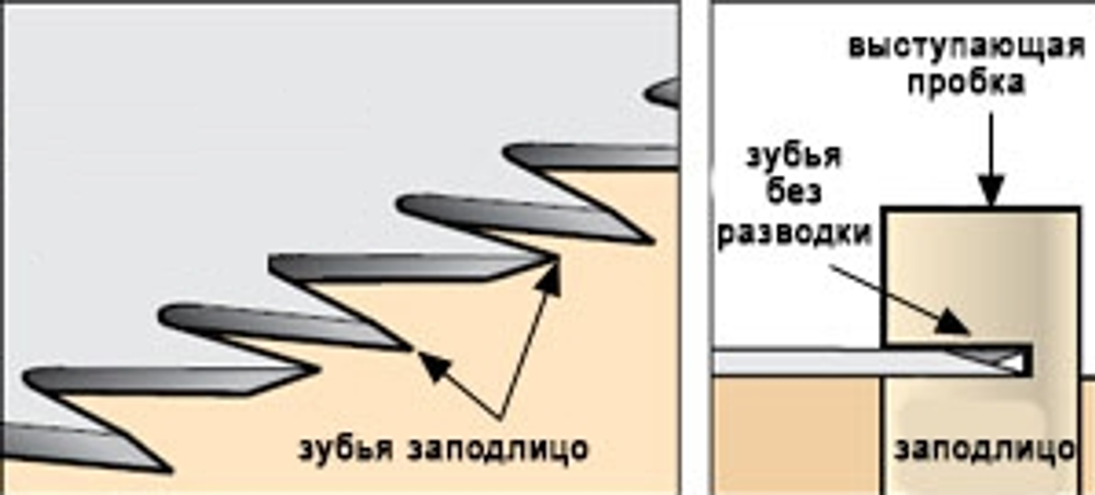 ХИТ! Пила Veritas Flush-Cutting Detail Saw супергибкая односторонняя для срезания пробок 05K34.10 М00006642